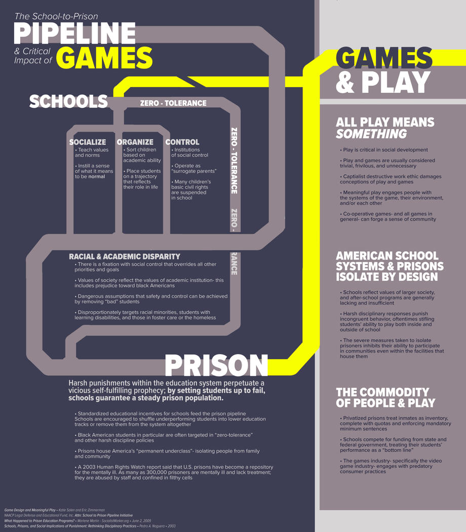 Prison Pipeline Poster